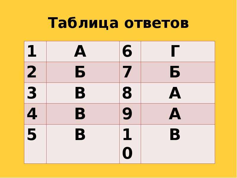 Тест на знаки. Таблица ответов символ тест. Ответы из таблицы..