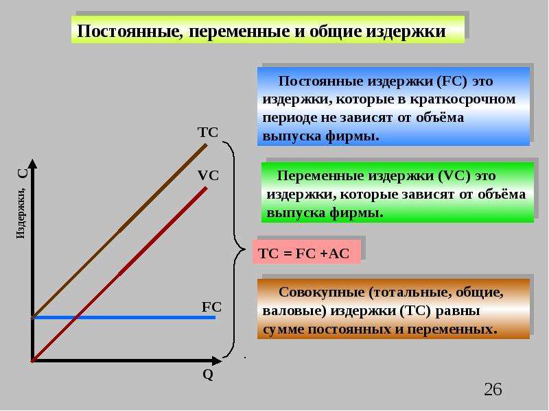 Переменные издержки фирмы в краткосрочном периоде. Общие постоянные издержки. Постоянные и переменные издержки в краткосрочном периоде. Сумма постоянных и переменных затрат.