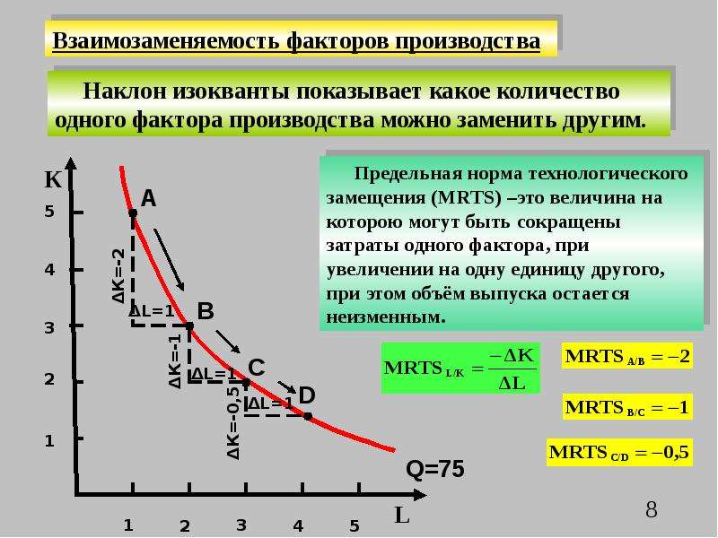 Кривая факторов производства. Взаимозаменяемость факторов производства. Взаимосвязь и взаимозаменяемость факторов производства. Изокванта производственной функции. Взаимозаменяемость и взаимодополняемость факторов.