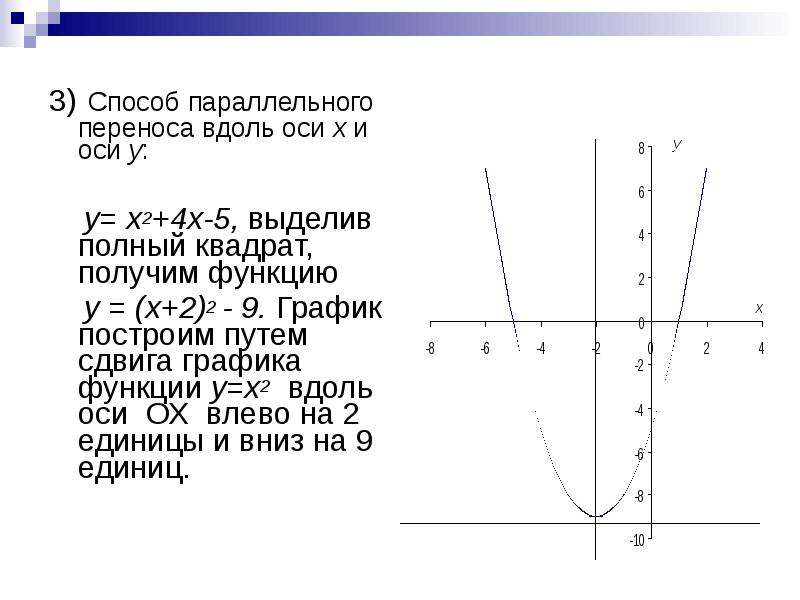 Полный график функции