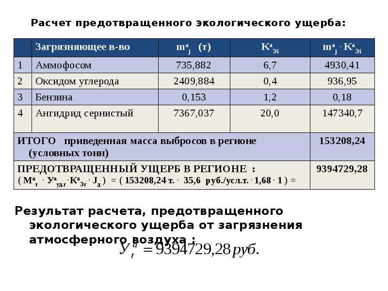 Оценка экологического ущерба презентация