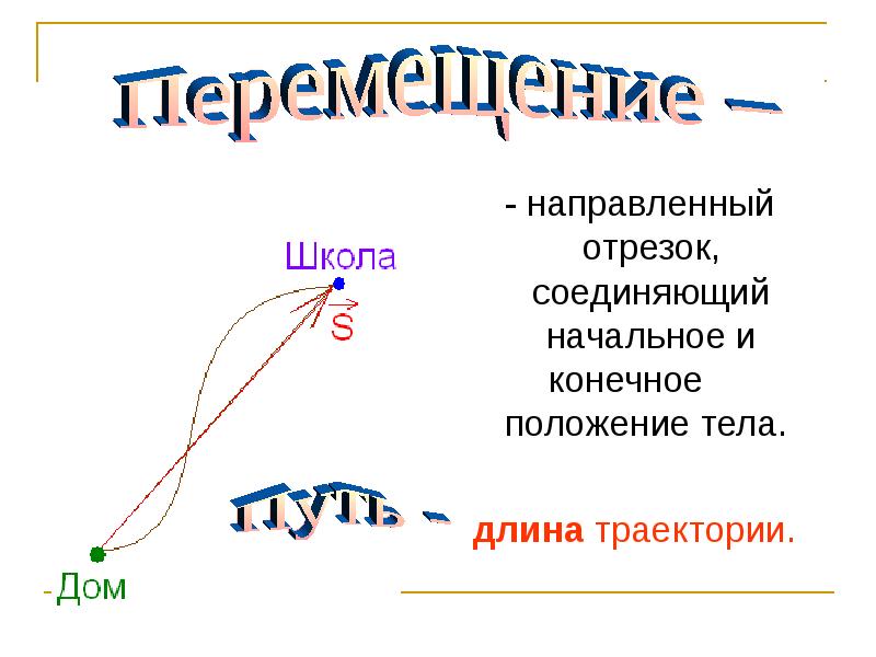 Траектория материальной точки рисунок