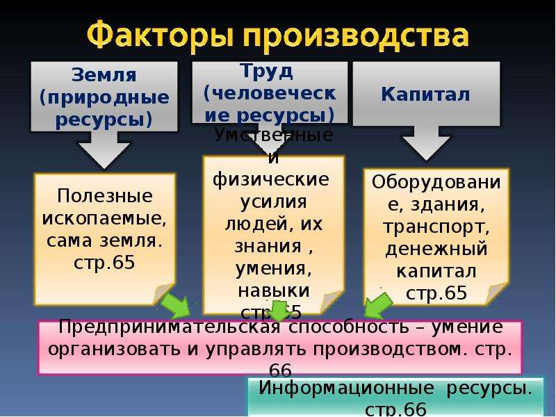 Экономические ресурсы примеры. Ресурсы что такое по обществознанию. Экономические ресурсы это в обществознании. Ресурсы экономики Обществознание. Виды ресурсов Обществознание.