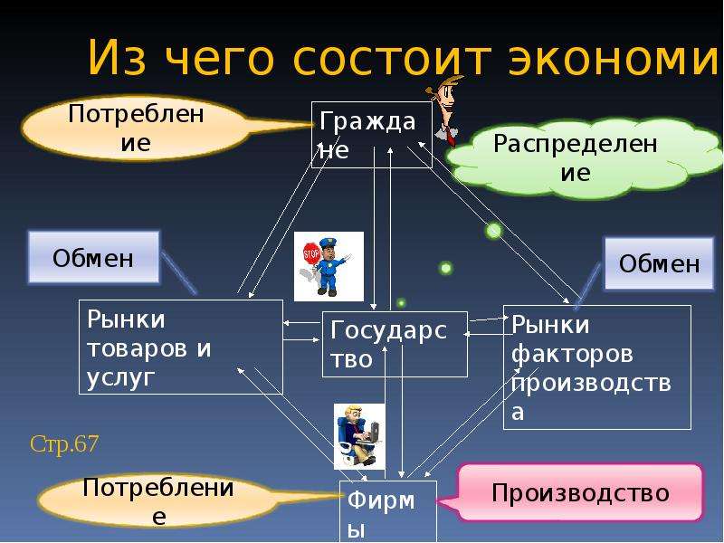 Ресурсы производства потребление. Презентация на тему экономика. Темы для презентации по экономике. Из чего состоит экономика. Презентация урока экономики.