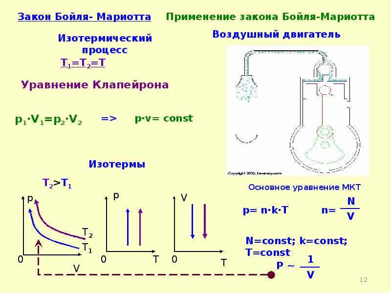 Газовые законы проект