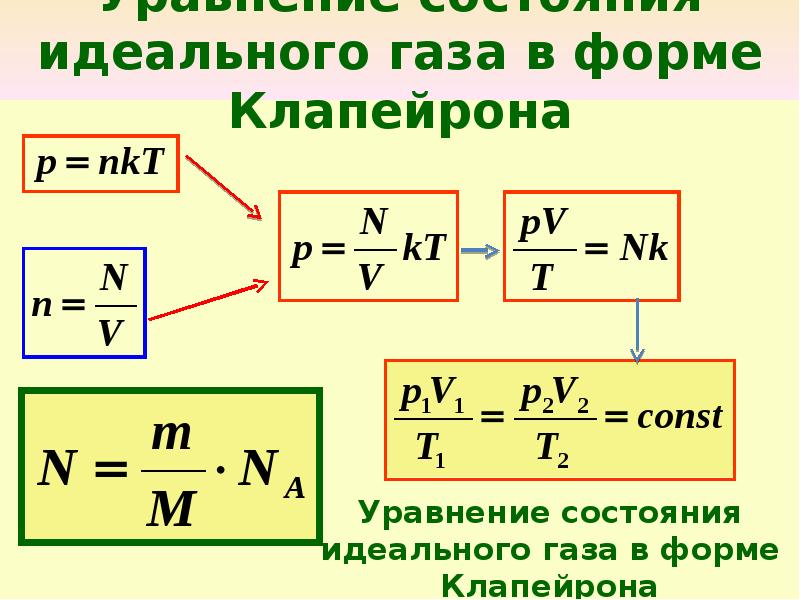 4 газовый закон