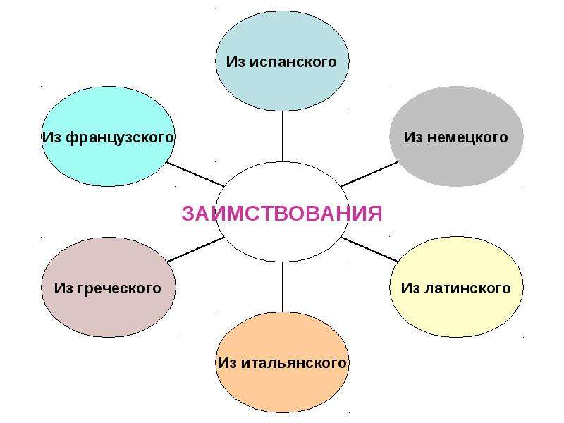 Части лексикологии