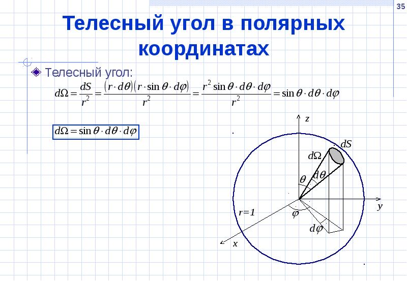 Телесном угле