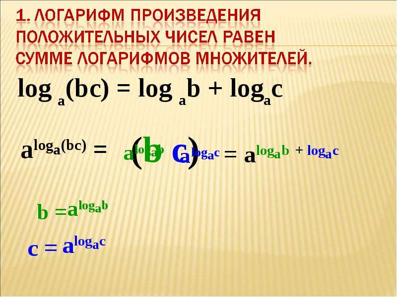 Чему равен логарифм. Логарифм. Части логарифма. Формула произведения логарифмов. Произведение натуральных логарифмов.