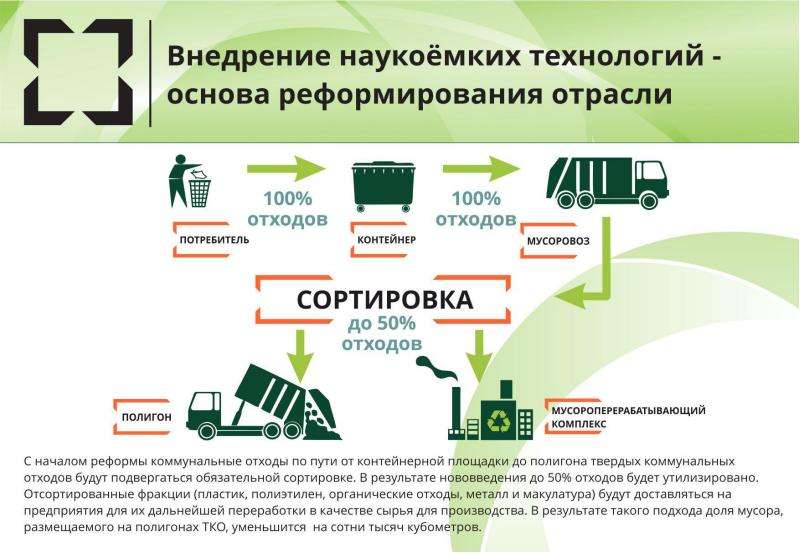 Стратегия экологической безопасности. Региональный оператор по обращению с отходами. Схема по обращению с отходами. Схема обращения с ТКО. Оператор по обращению с твердыми коммунальными отходами.