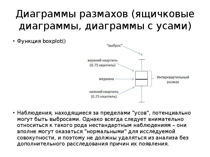 Диаграмму ящик с усами