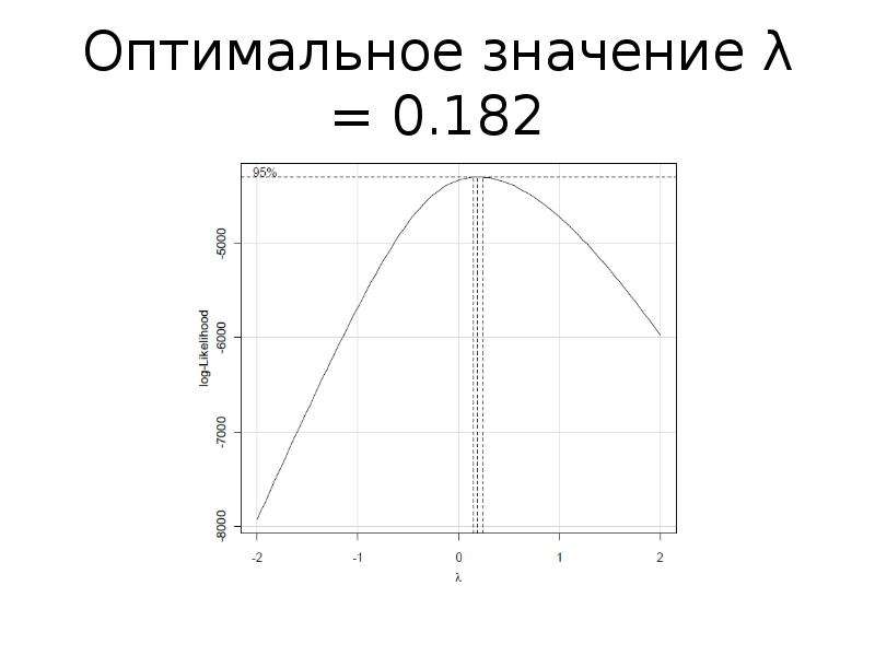 Точки выбросы на графике. Оптимальное значение на графике. Эффективная высота выброса диаграмма. Точка выброса на диаграмме.