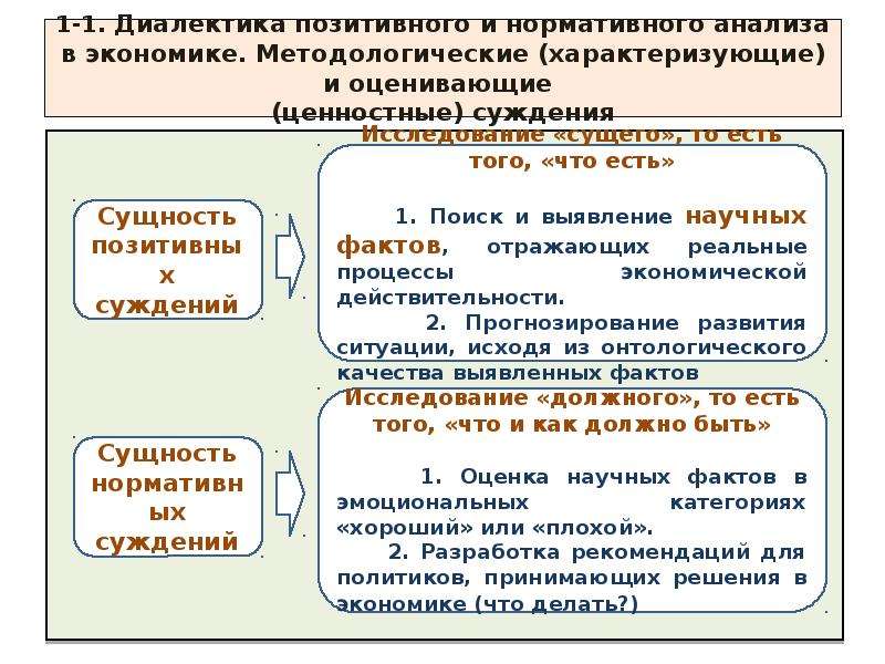 Позитивная и нормативная экономическая наука. Нормативные и позитивные суждения в экономике. Позитивные суждения в экономике. Ценностные суждения.