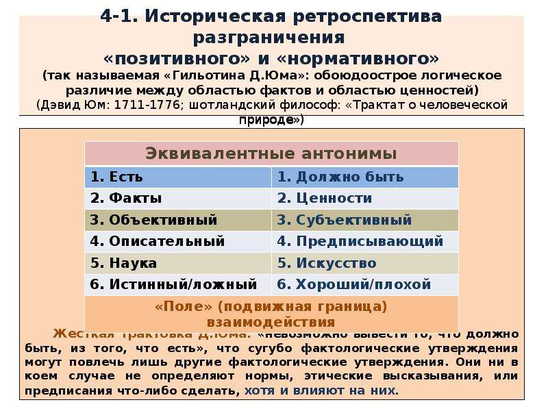 Позитивная и нормативная экономическая наука