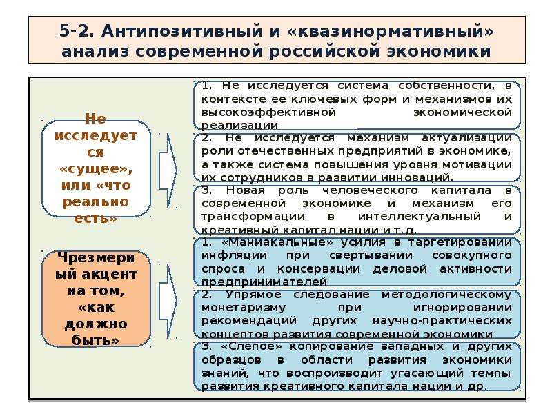 Позитивная и нормативная экономическая наука