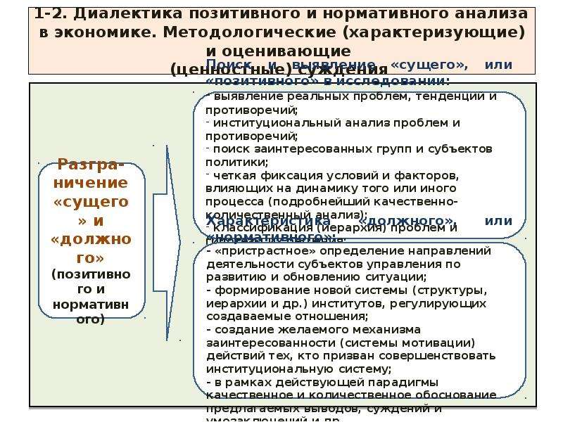 Позитивная и нормативная экономическая наука