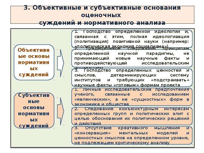 Объективный факт