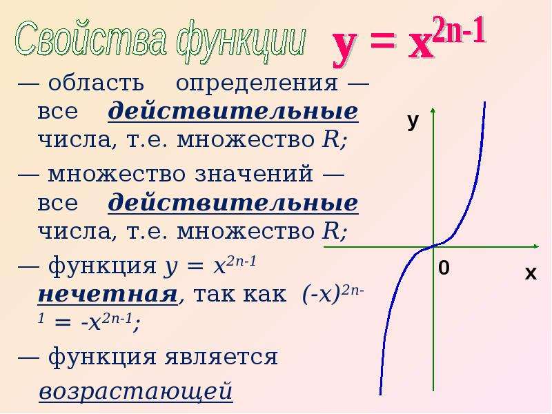 Степенная функция презентация 10 класс