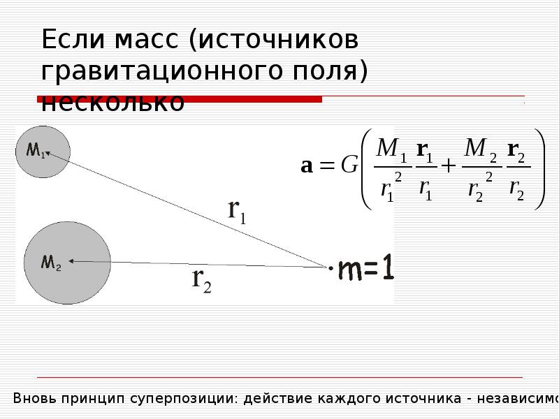 Если тело находится близко к источнику света