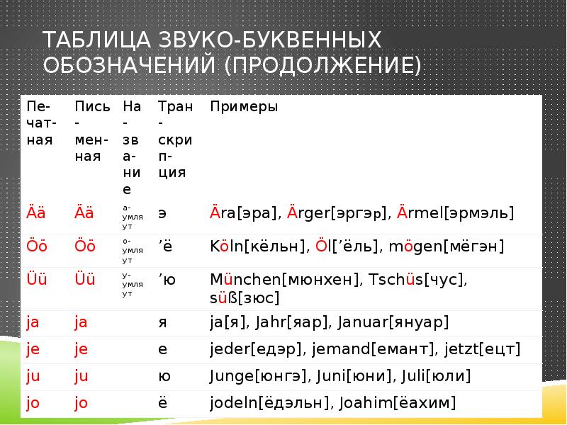 Стулья звуко буквенный разбор