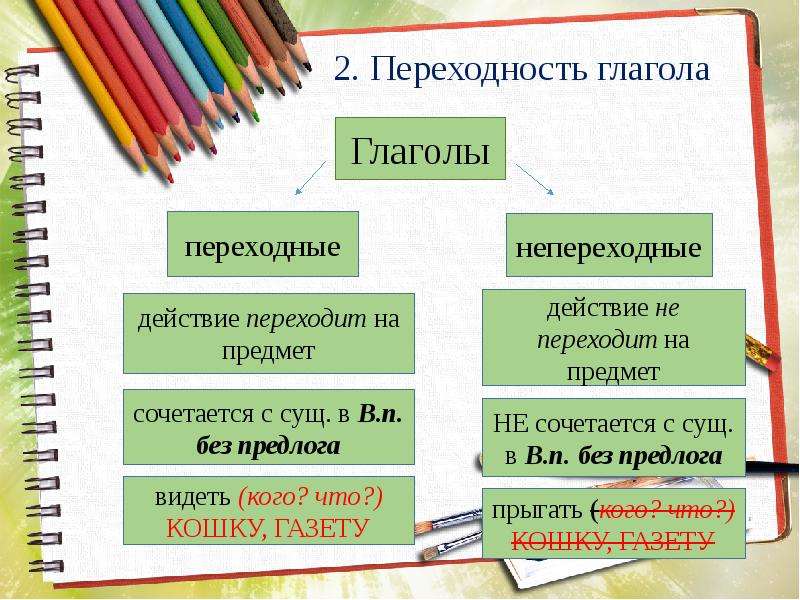 Глагол непереходный как определить 6 класс. Переходные и непереходные глаголы. Переходность глагола. Переходность и непереходность глагола. Переходные и непереходные глаголы в русском языке правило.