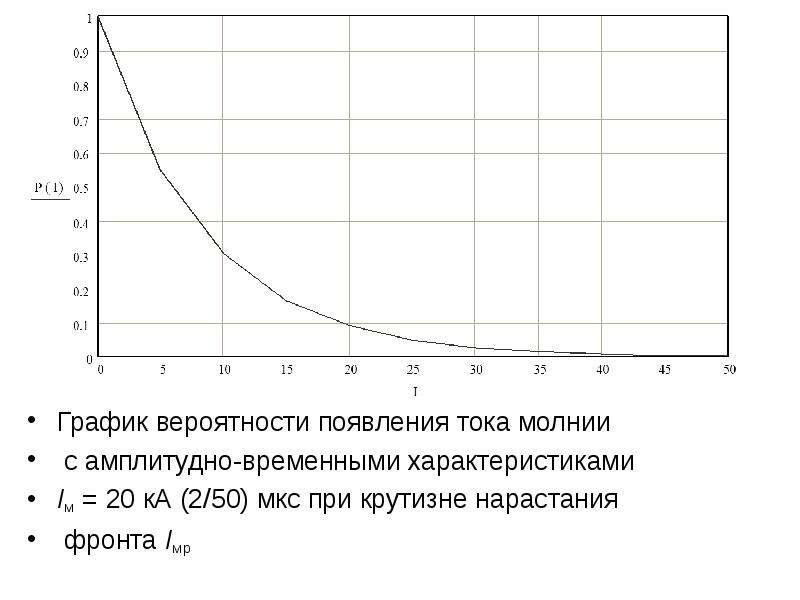 График вероятности. Параметр тока молнии. Крутизна фронта тока молнии. Вероятностный график.