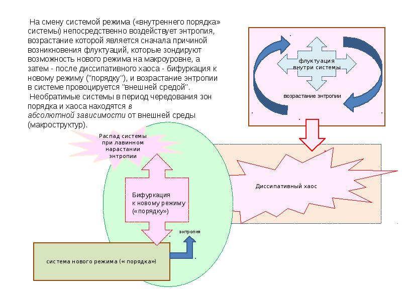 Изменение системы это. Порядок системы. Флуктуации энтропии. Факторы влияющие на энтропию. Изменение системы.