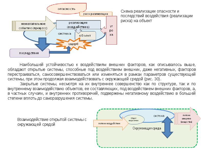 Составляющие пода. Показатели негативного влияния опасностей. Последствия реализации угрозы:. Показатели негативности техносферы. Реализация опасности это.