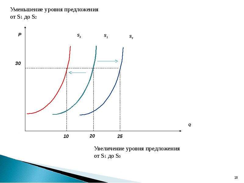 Равновесие на однотоварном рынке. 4 Равновесие на однотоварном рынке.