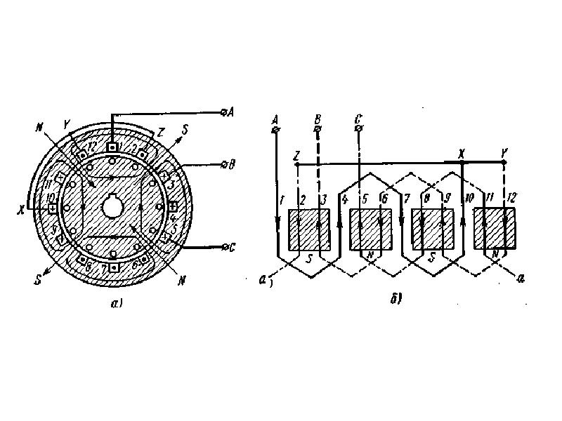 Число пар полюсов генератора. Эт-500 Ермак обмотка статора. Статор с тормозной обмоткой схема. Схема обмотки статора с тормозной обмоткой. Эскиз паза статора с уложенными в него проводниками.