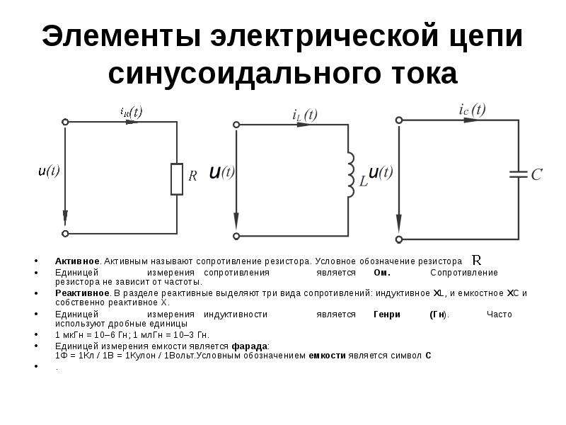 Порядок цепи