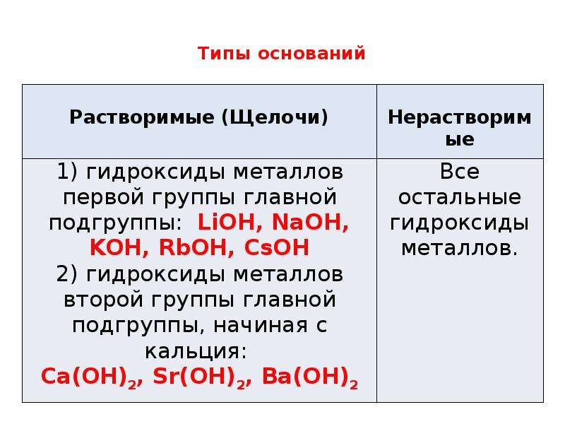 Основание краткое содержание. Виды оснований. Виды оснований в химии. Основания и их виды. Основные типы оснований.