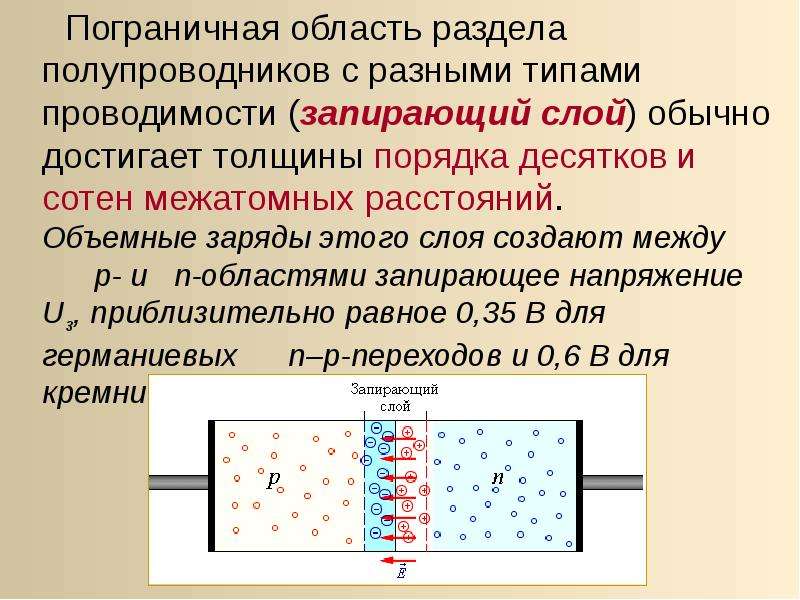 Электрический ток через контакт полупроводников с разным типом проводимости транзисторы презентация