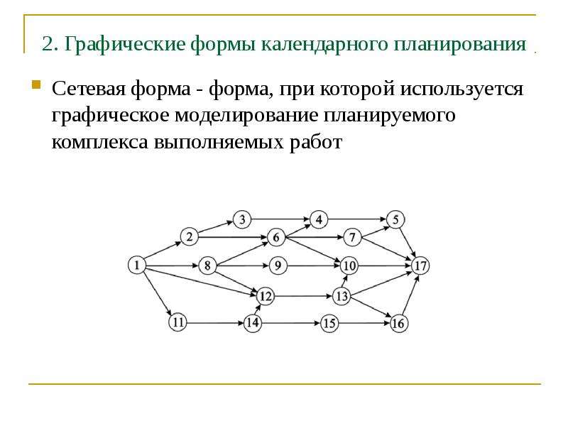 Графическая форма. Графическая форма планирования. Сетевая форма календарного планирования. Структура календарно сетевого планирования. Графические методы планирования.