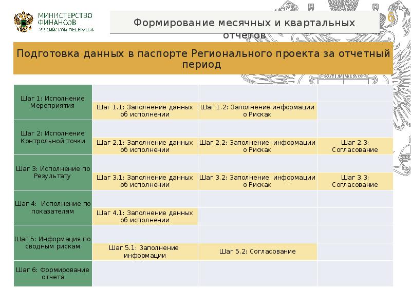 Отчет для приставов по удержаниям квартальный образец