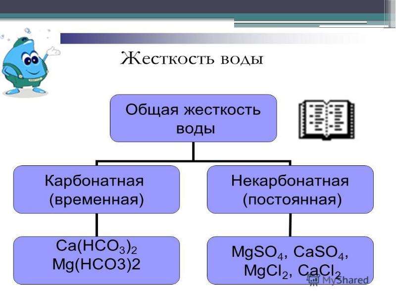 Жесткость 10. Жесткость воды карбонатная и некарбонатная и общая. Некарбонатная жесткость воды. Карбонатная жесткость воды. Жесткость воды карбонатная жесткость.