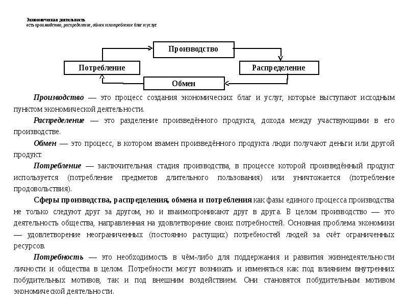 Рассмотрите изображения какой вид экономической деятельности может быть проиллюстрирован