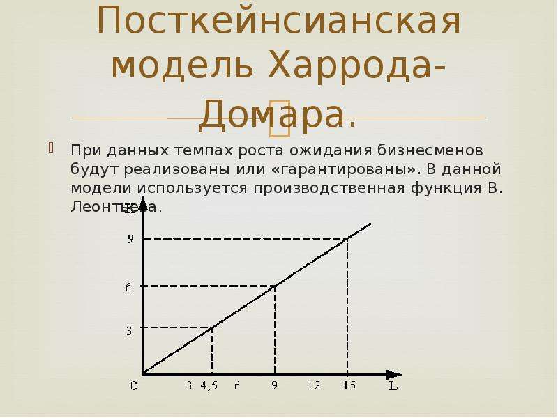 Теории экономического роста. Модель Домара экономического роста. Модель Харрода-Домара график. Модель экономического роста Харрода. Посткейнсианские модели экономического роста.