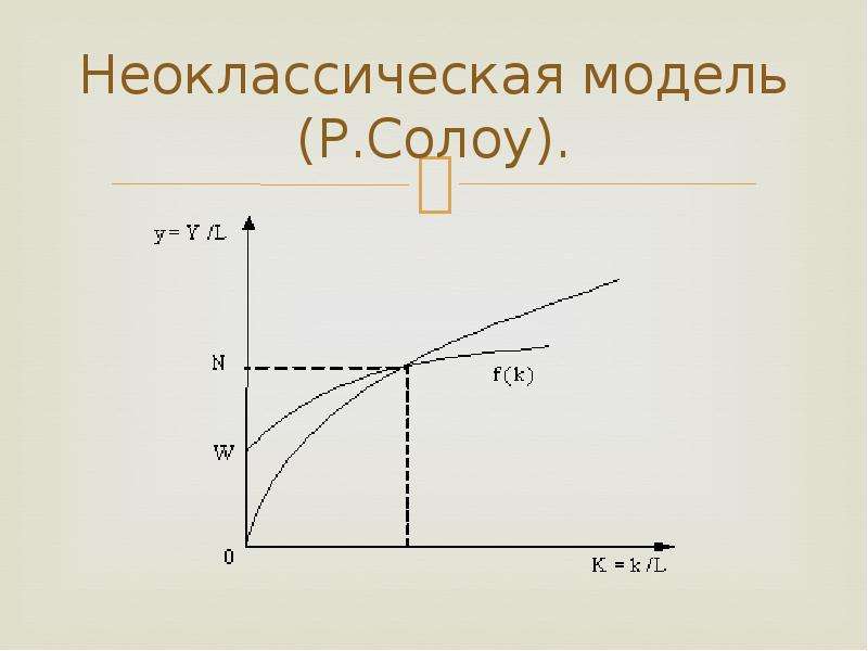 Модель r. Неоклассическая модель роста р Солоу график. Роберт Солоу модели экономического роста. Неоклассические модели экономического роста Роберта Солоу. Неоклассическая модель экономического роста р. Солоу..