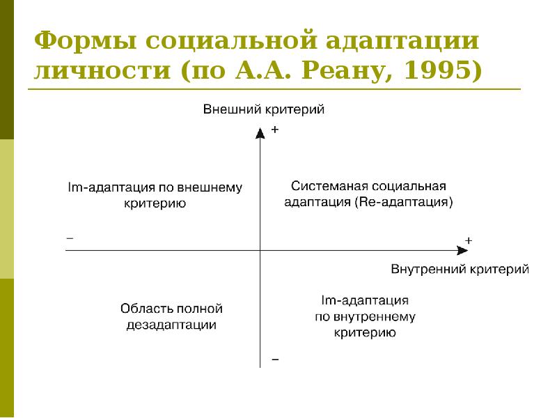 Социально адаптирующие и личностно развивающие технологии презентация