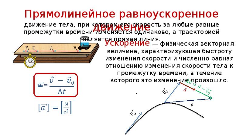 Перечислите известные вам индикаторы успешности реализации проекта