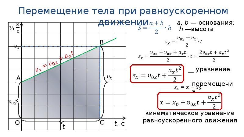 Перечислите известные вам индикаторы успешности реализации проекта