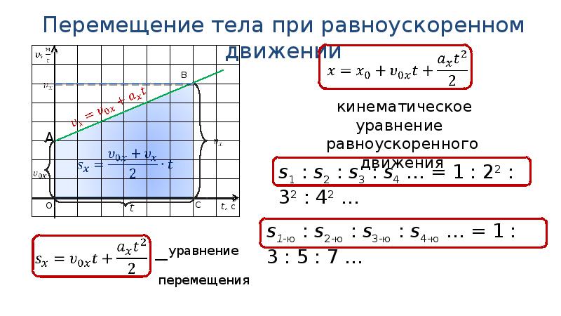 Перемещение при равноускоренном движении