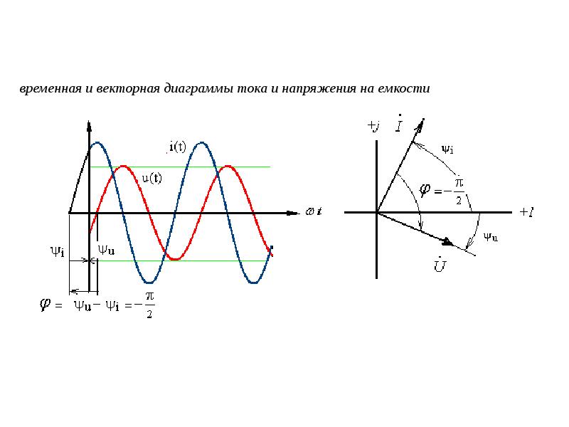 Диаграмма токов