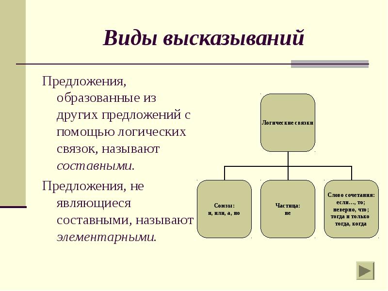 Математические предложения презентация