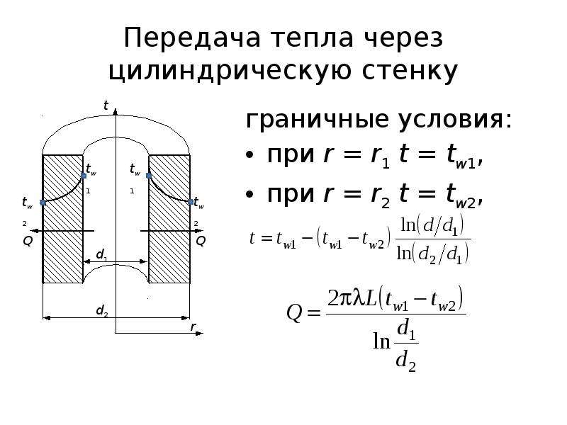 Цилиндрическая стенка. Теплопередача через цилиндрическую стенку формула. Передача теплоты теплопроводностью через цилиндрическую стенку. Передача тепла через цилиндрическую стенку. Теплопередача через цилиндрическую систему.