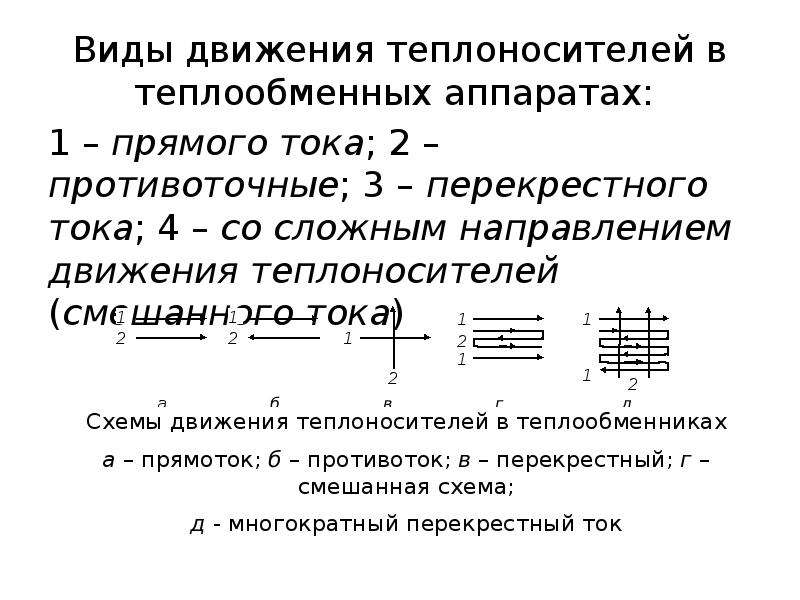 Схема движения теплоносителей