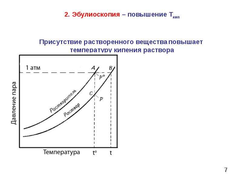 Увеличение температуры кипения. Кипение растворов. Эбулиоскопия. Криоскопия и эбуллиоскопия. Эбулиоскопия формула. Эбулиоскопия диаграмма.