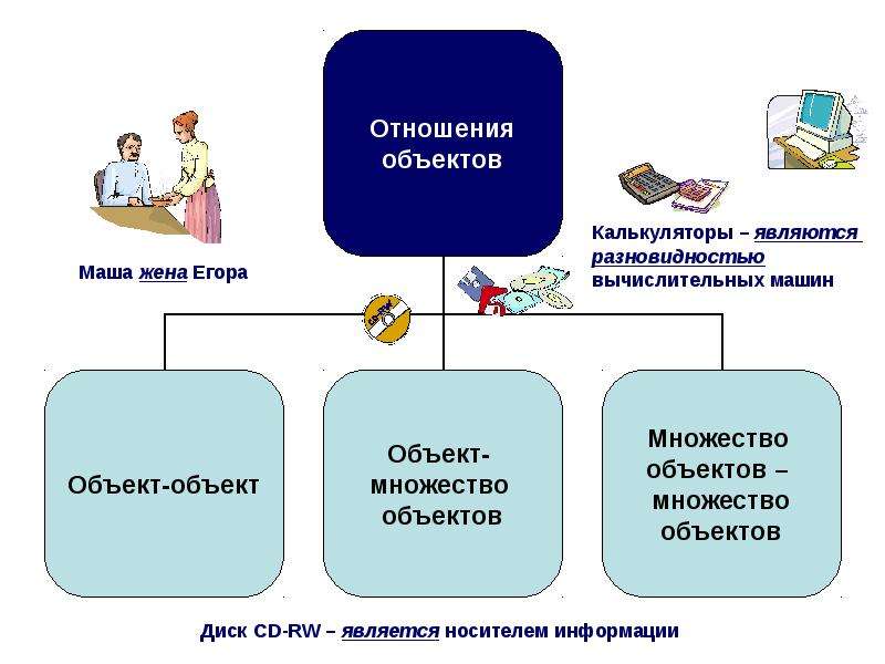 Состав предметов 1 класс информатика презентация