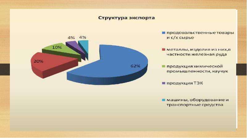 Центрально черноземный население